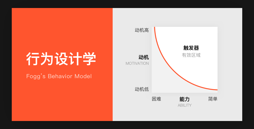 设计方法 | 行为设计学如何落地到项目？ - 图1