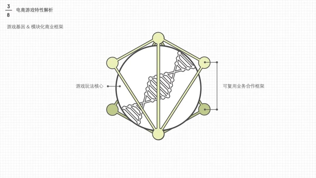 【UI小游戏】电商游戏设计与策划大法——上 - 图34