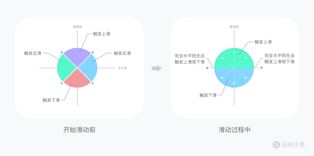 交互手势全解析之描述维度 - 图5