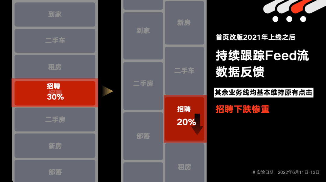 【解读】Feed流设计数据实验搭建实践 - 图5