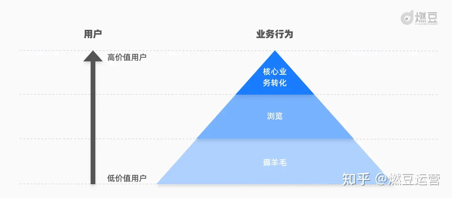 腾讯视频vs优酷积分产品运营全拆解—原来积分商城也能商业化 | 人人都是产品经理 - 图9