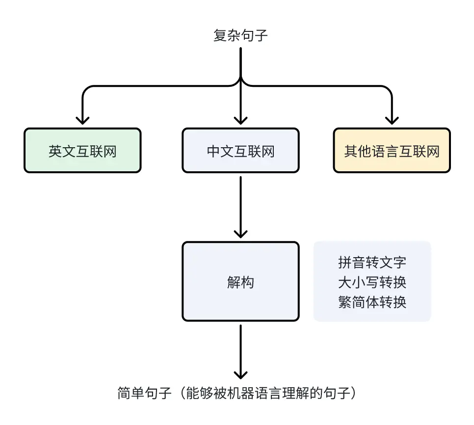 从0开始设计产品搜索功能（二） | 人人都是产品经理 - 图11