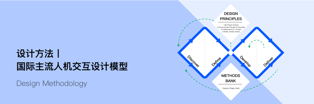 设计方法丨国际主流人机交互设计模型 - 图1