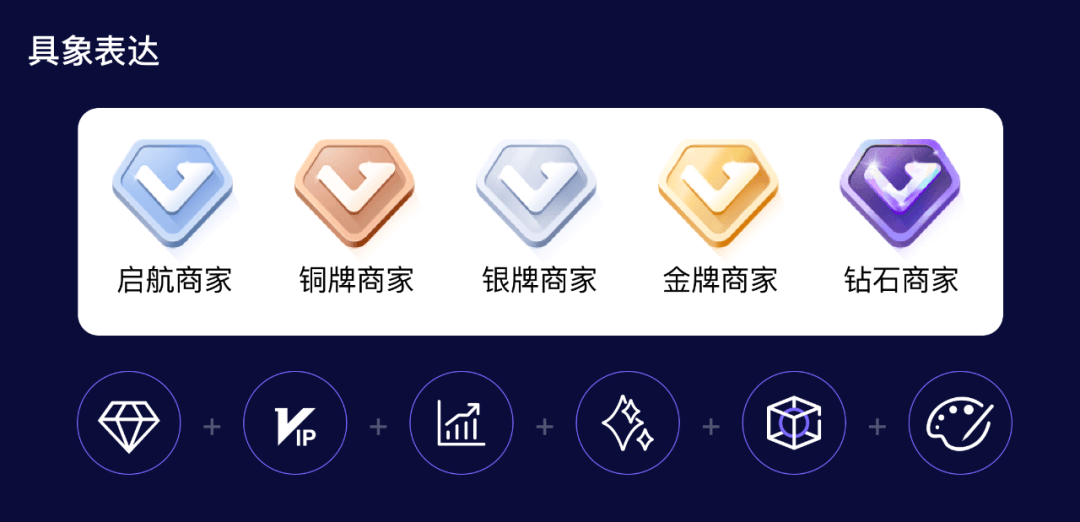 设计赋能商家等级体系建设 - 图8