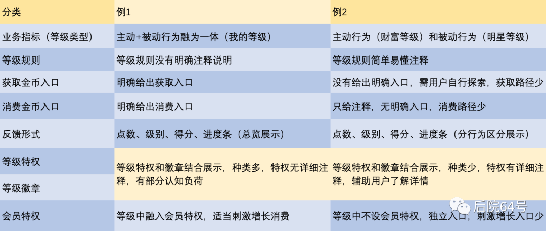 语音直播产品，如何设计《用户激励体系》（一）？ - 图3