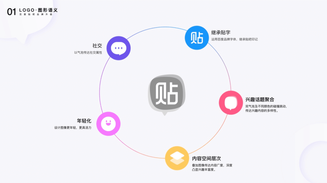 【内有长文】对话知乎-社区氛围专场（下） - 图25