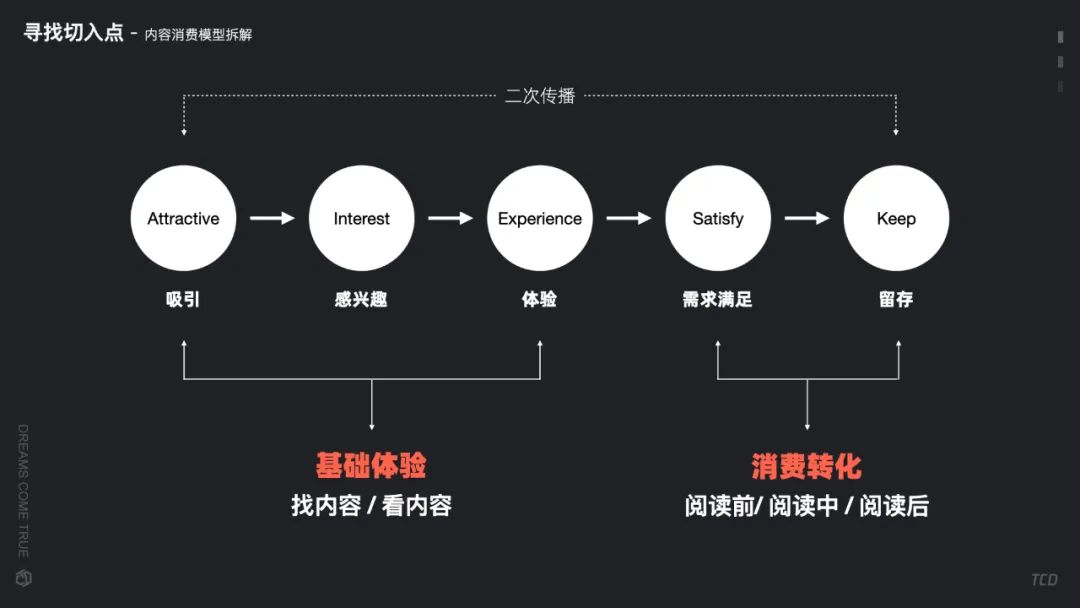 【产品体验设计】-设计实践篇 - 图8