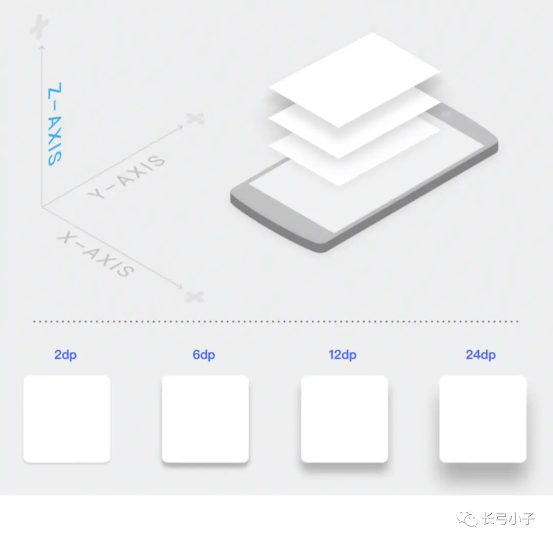 详解丨页面的信息层级，这样优化更有效！ | 人人都是产品经理 - 图14