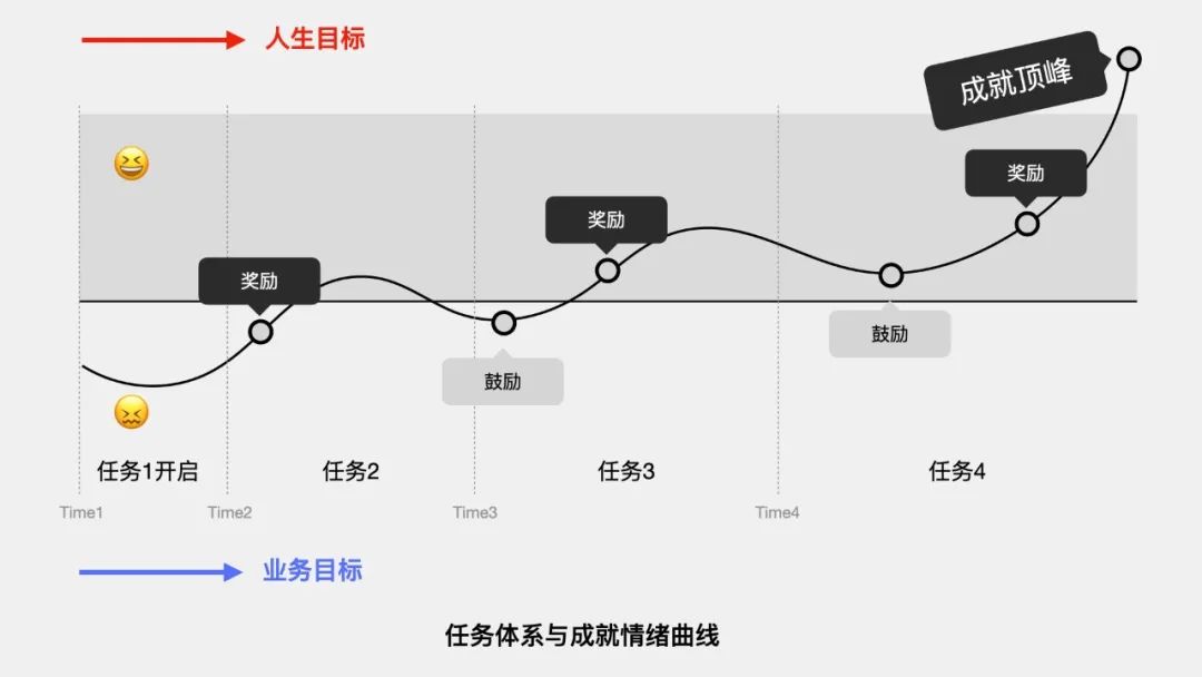 情绪魔法-游戏化设计助力直播互动 - 图20