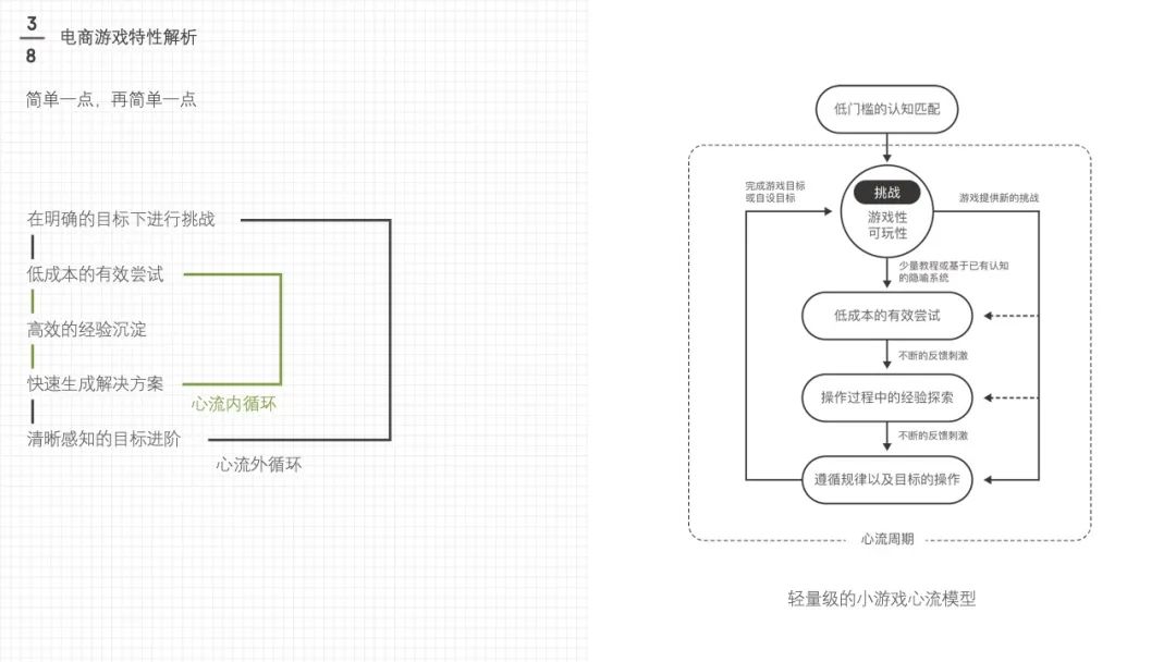 【UI小游戏】电商游戏设计与策划大法——上 - 图27