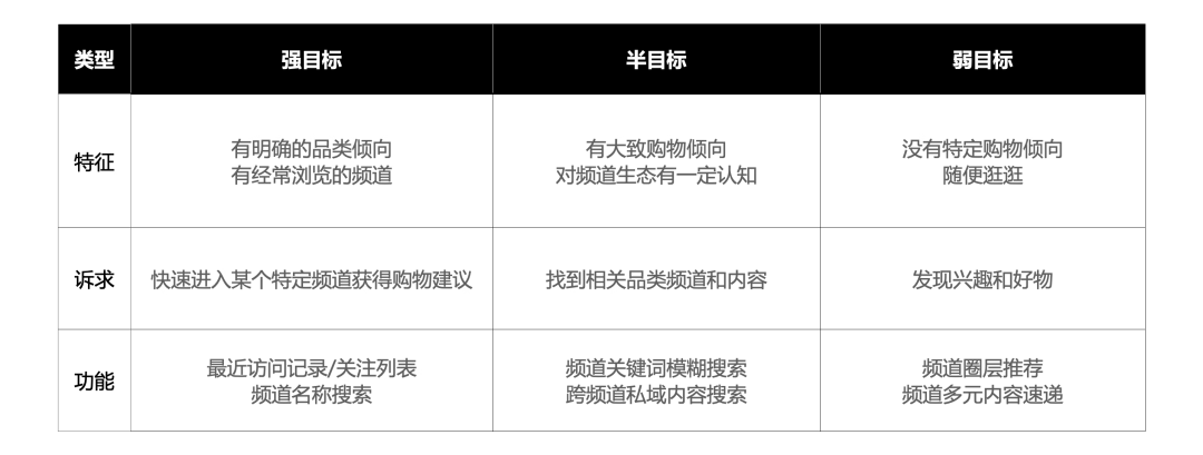 京东APP频道广场改版探索——如何提升设计价值实战篇 - 图5