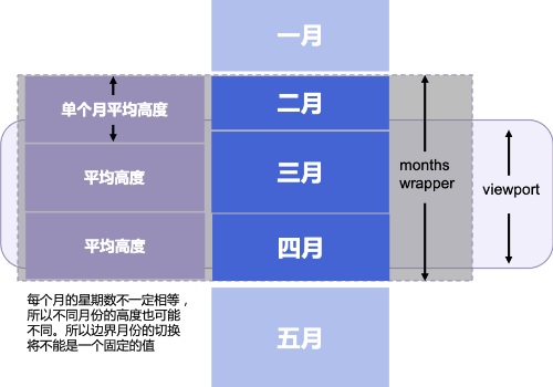 移动端日历组件设计与实现 - 图10