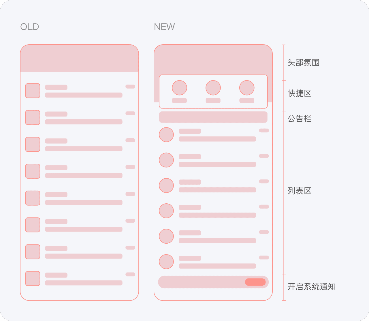 JELLY | 消息触达可以更优雅 -京东消息中心视觉升级 - 图4