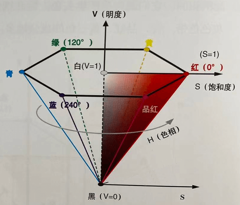 【知识面】色彩体系及其商业应用分析 - 图20