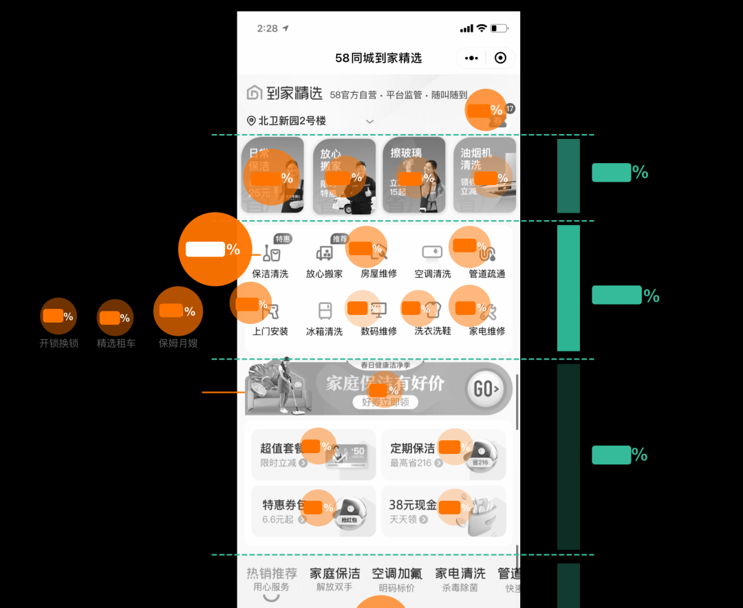 数据驱动 | 如何通过数据推理，发现“超常规”用户问题？ - 图2