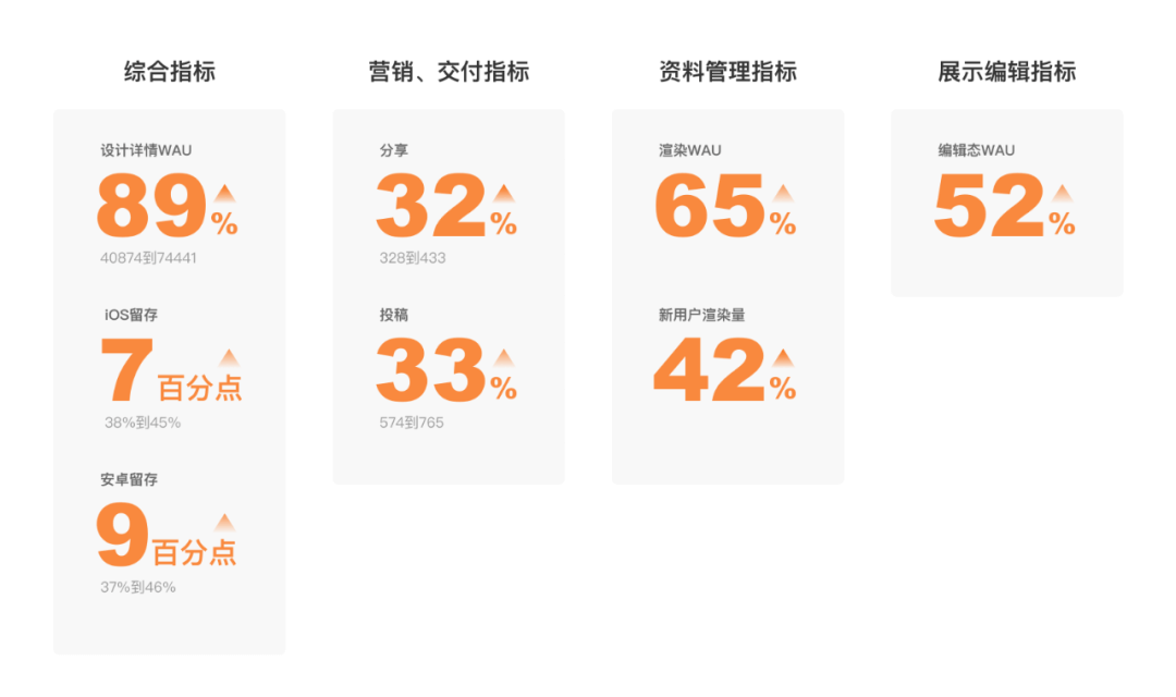 需求太碎？设计师如何在小业务中提炼价值 - 图19