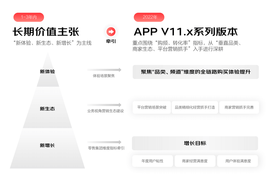 京东APP11.0深度解读·如何基于生态进行一次体系化大改版 - 图4