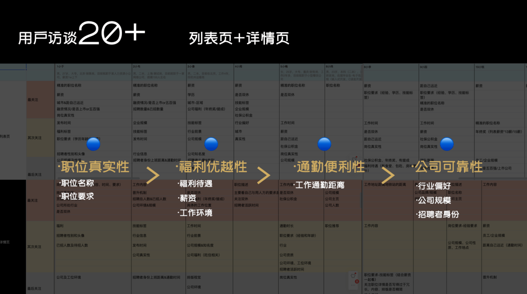 【解读】Feed流设计数据实验搭建实践 - 图9