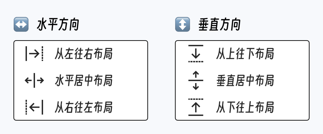 组件库设计(三)-快速上手组件动态布局 - 图9