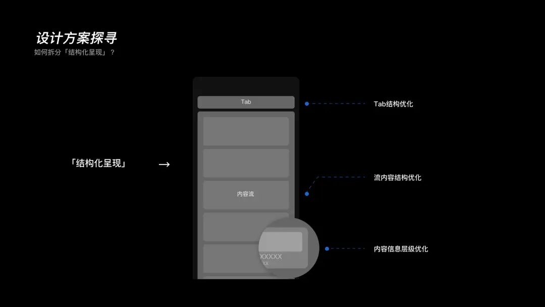 设计复盘 | 搜索功能体验优化详解 | 人人都是产品经理 - 图10