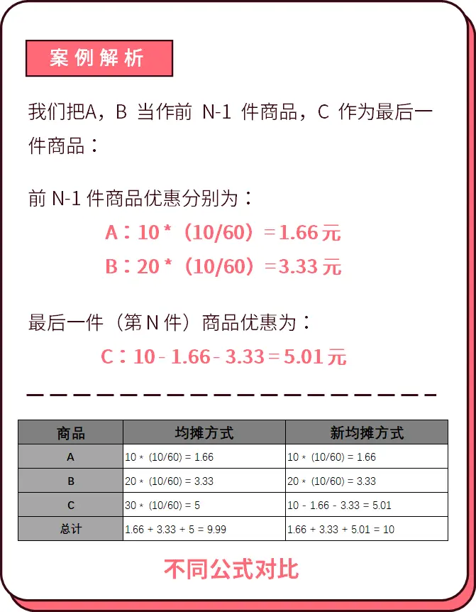 6000字思考！一篇看懂促销系统的底层逻辑 | 人人都是产品经理 - 图18