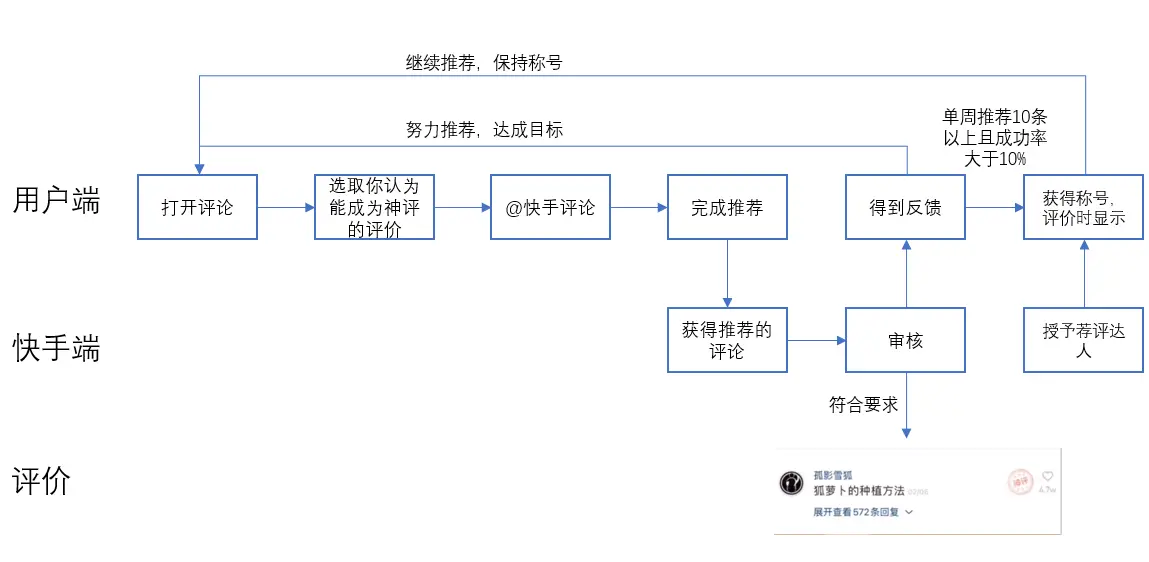 产品深度体验：快手短视频方面的小细节 | 人人都是产品经理 - 图10