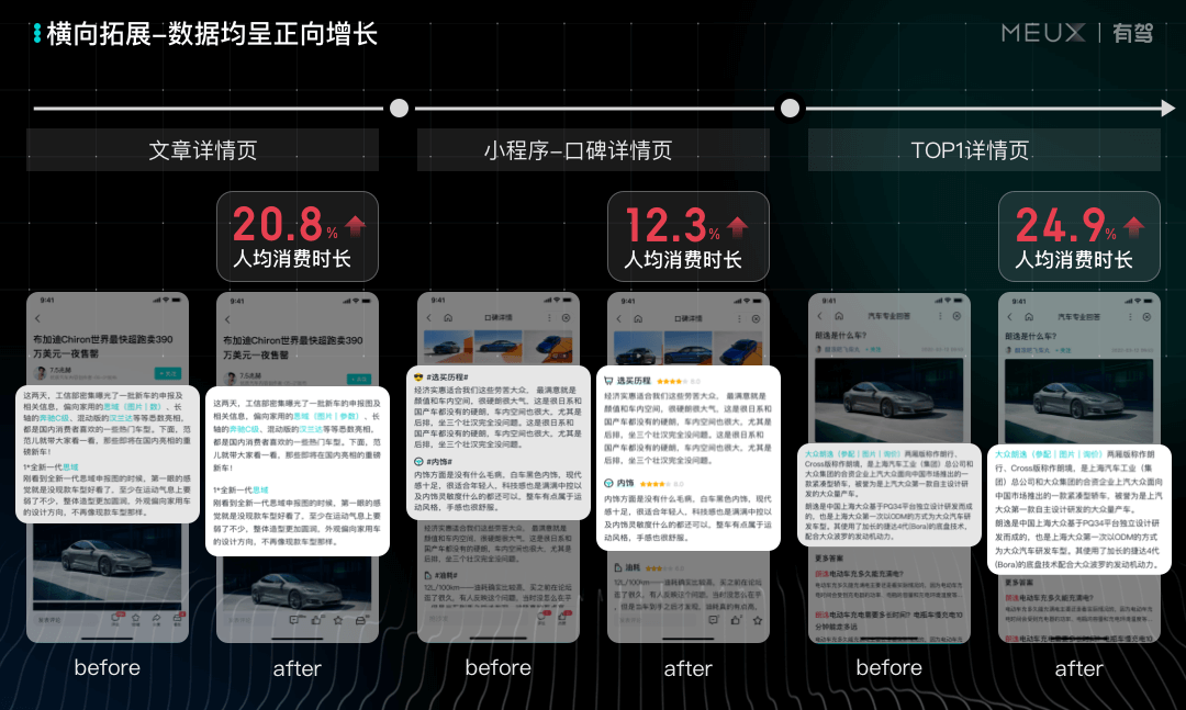 【阅读】建设舒适的浏览体验，设计可以做什么？ - 图14