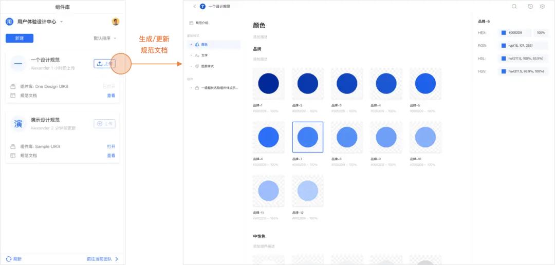 一次性说完搭建设计规范的痛点以及解决方案！ | 人人都是产品经理 - 图8