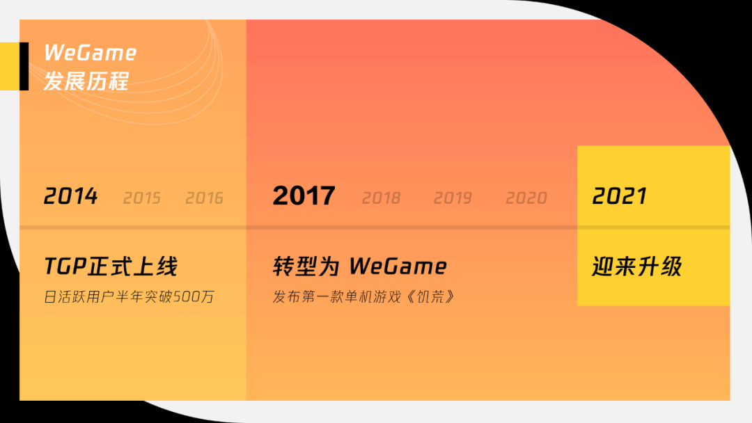 与游戏人同行 - WEGAME 2.0 视觉升级（UI篇） - 图3