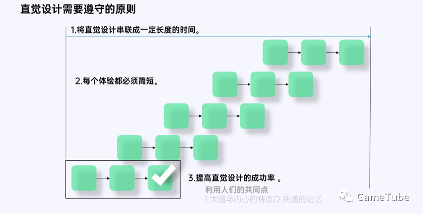 如何成为节奏大师——“体验设计”创意思考术 - 图6