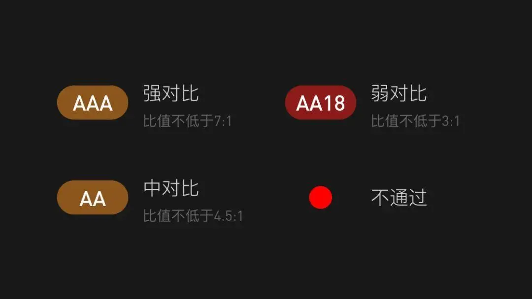 真假？微信 Dark Mode 设计不合规范？ | 人人都是产品经理 - 图3