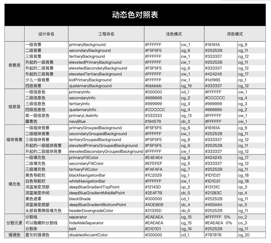 优酷设计的"黑"化之路 - 图16