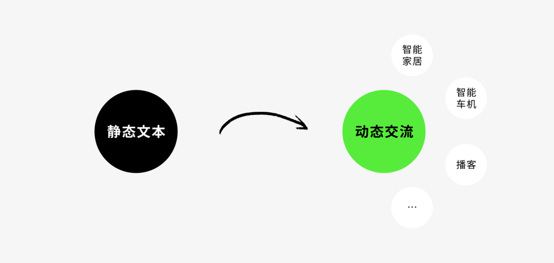 设计探索｜重新认识UX文案 - 图4