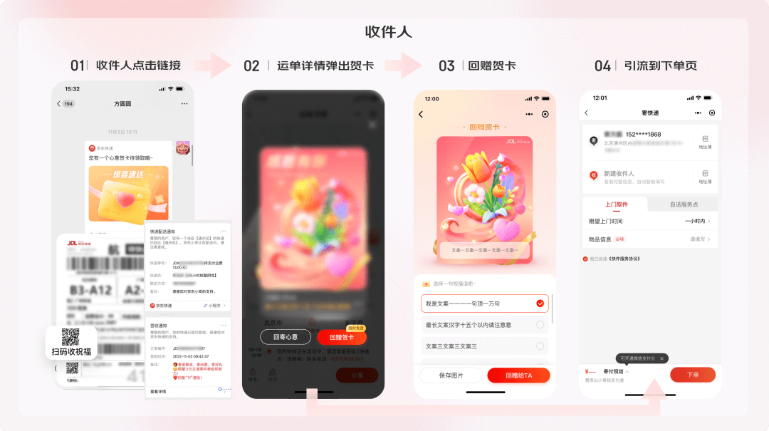 京东快递小程序惊喜速达服务设计复盘 - 图13