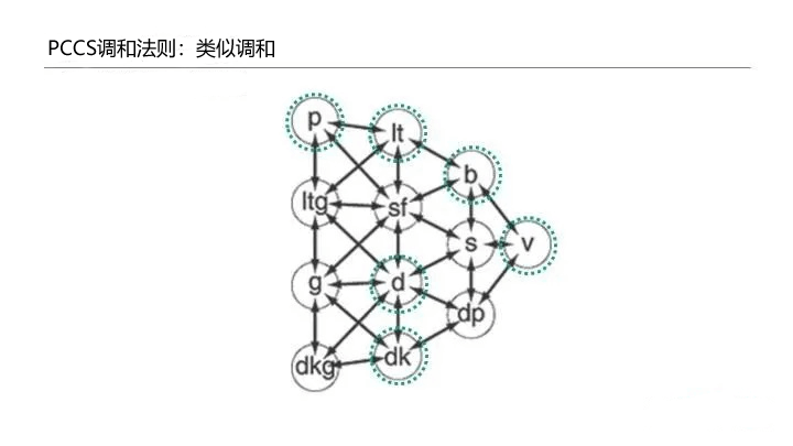 【知识面】色彩体系及其商业应用分析 - 图14