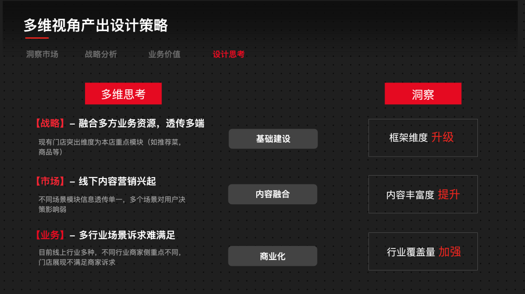 【餐饮】口碑设计师教你如何通过多维视角洞察，驱动 O2O 餐饮线上门店改版 - 图11