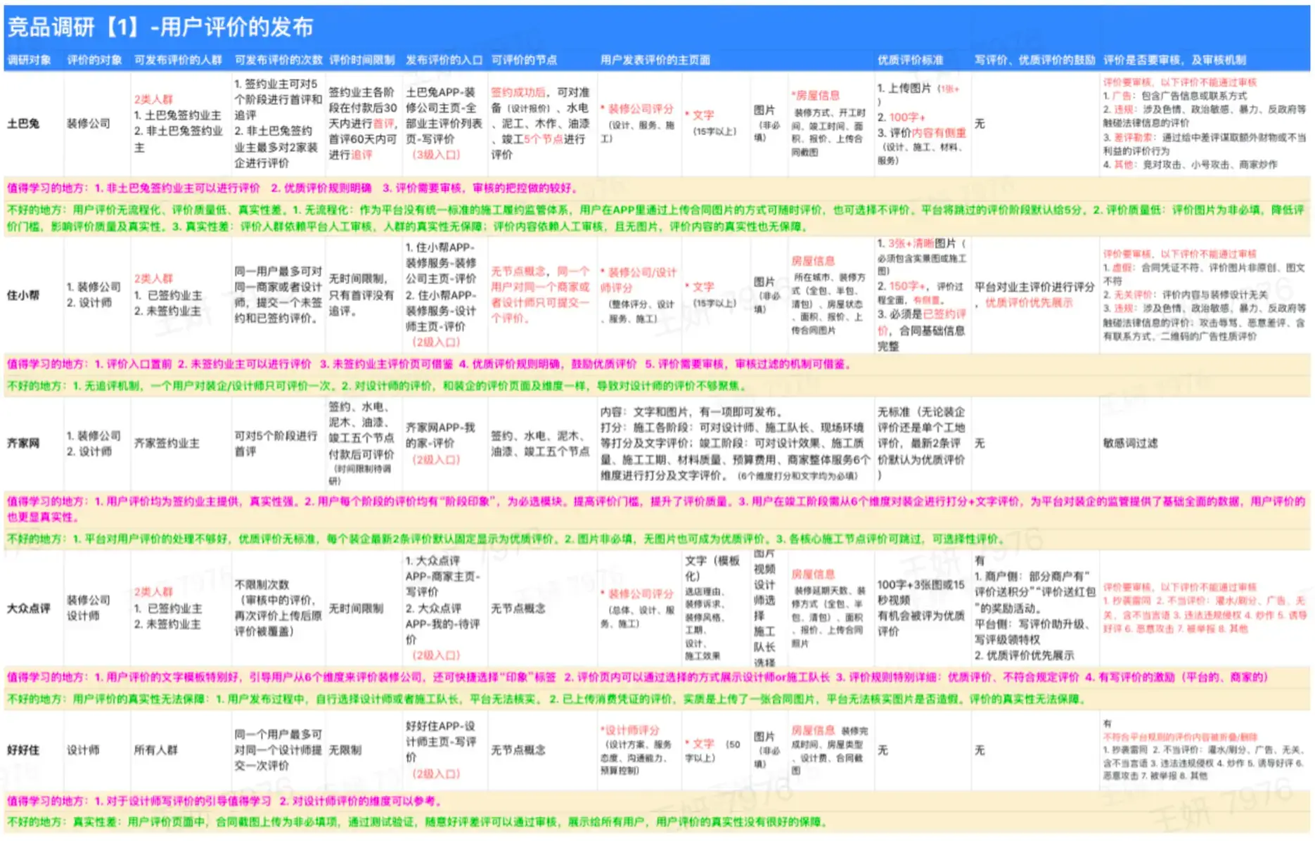 家装行业用户评价产品功能设计 | 人人都是产品经理 - 图3