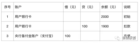 浅析支付场景中的资金流 | 人人都是产品经理 - 图8