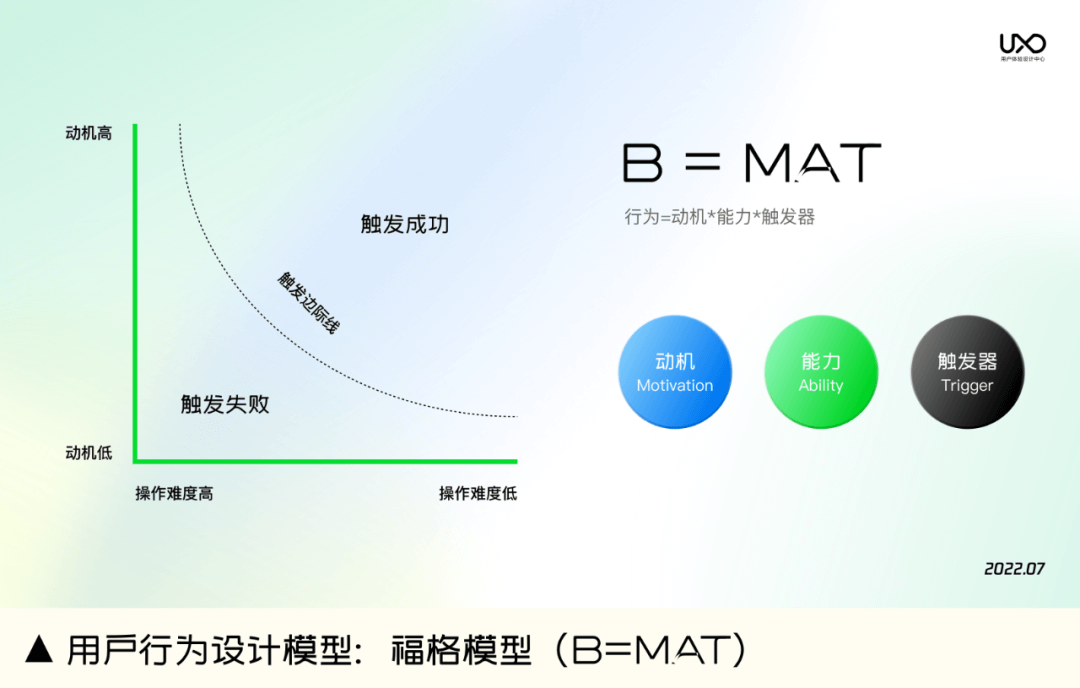 【转化】建立提升产品转化率的系统化思维 - 图14