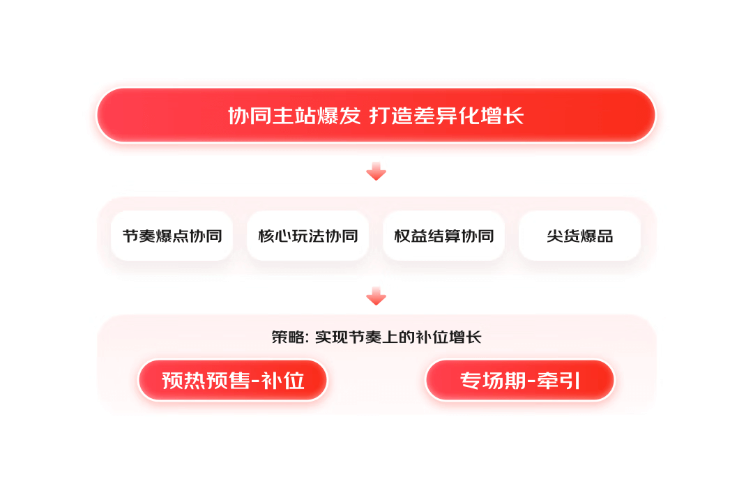 京东微信购物22年改版深度解读——为你打造一场走心的购物之旅 - 图12