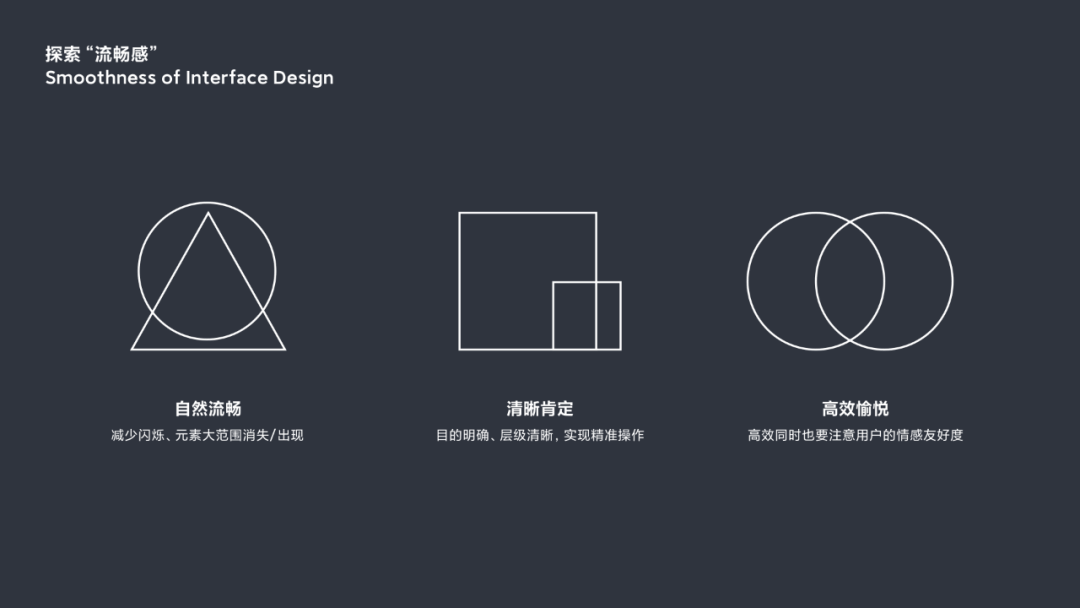 探索“流畅感”——谈手势动效体验设计 - 图18