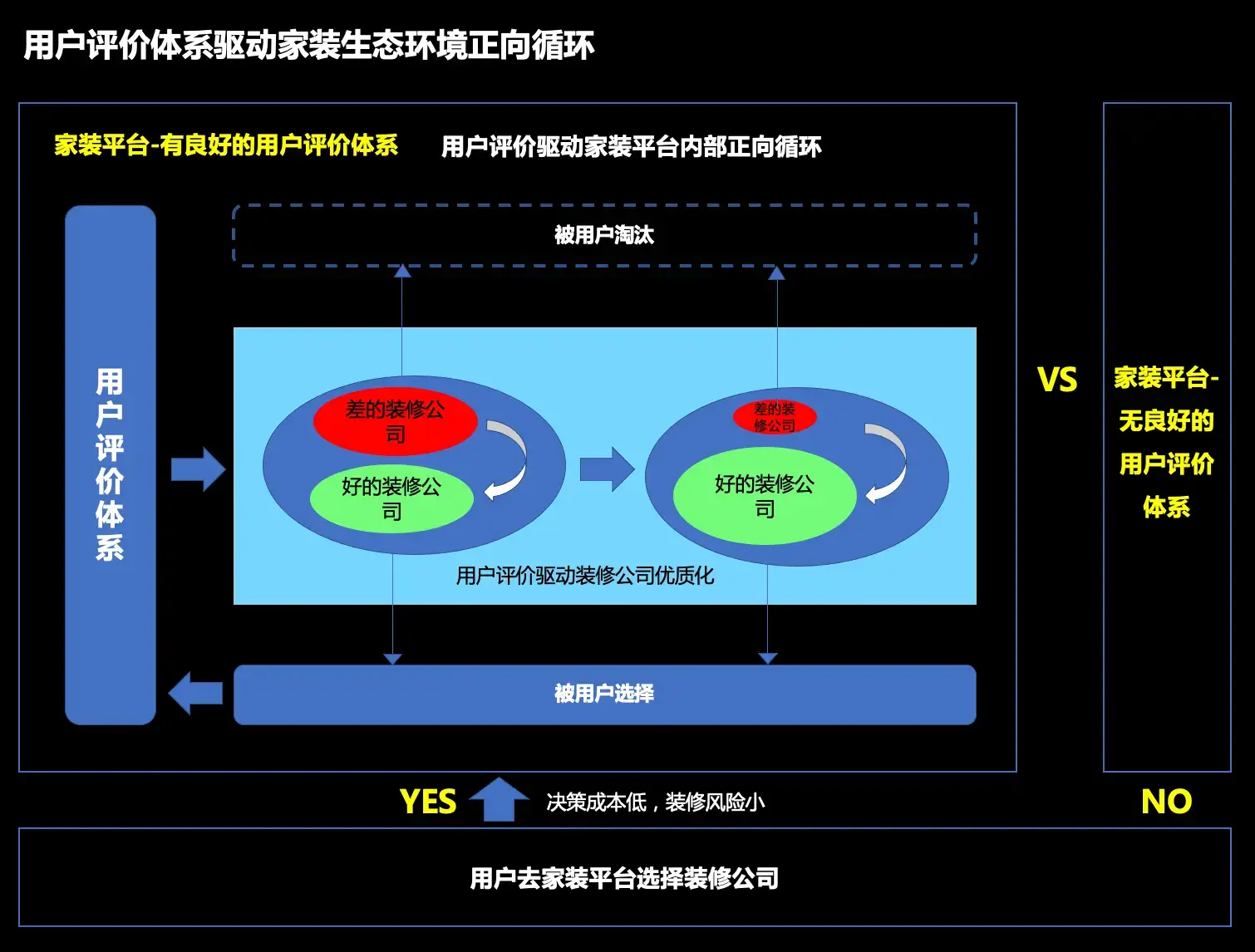 家装行业用户评价产品功能设计 | 人人都是产品经理 - 图2