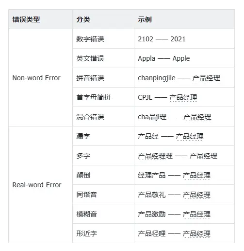 从0开始设计产品搜索功能（二） | 人人都是产品经理 - 图16