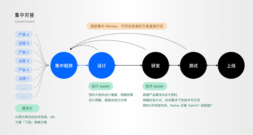 【深度好文】对话知乎-社区氛围专场（上） - 图17