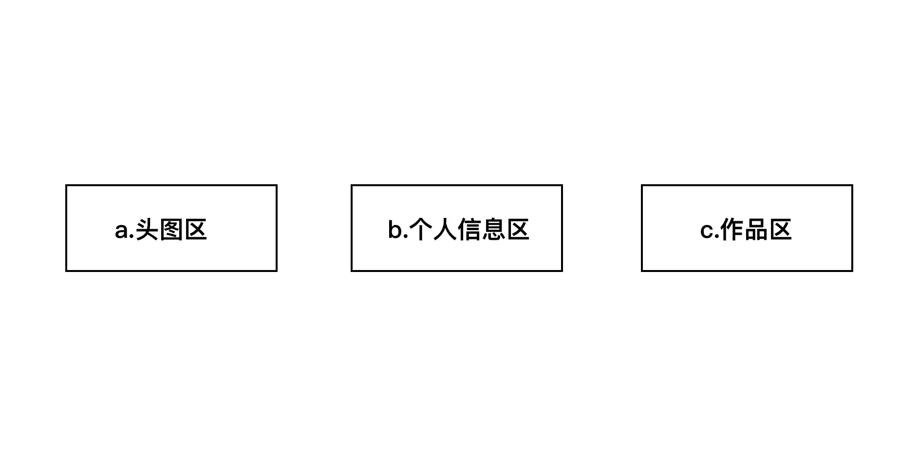 设计思考：个人主页和个人中心有什么区别？ | 人人都是产品经理 - 图8