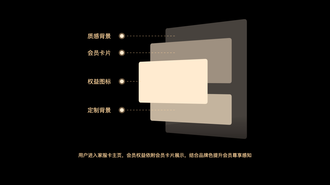 从0-1搭建自如家服会员体系 - 图12