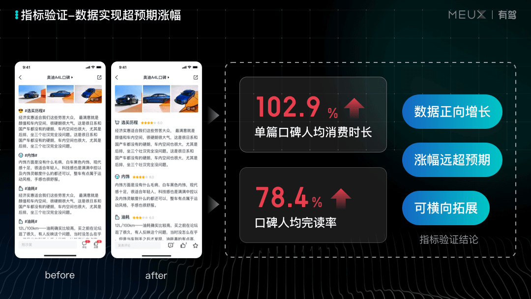 【阅读】建设舒适的浏览体验，设计可以做什么？ - 图13