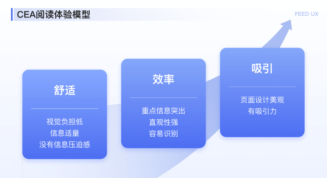 【阅读】图文落地页阅读体验优化探索（有参考文献） - 图2