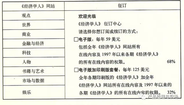 从《怪诞行为学》看优惠券功能设计 | 人人都是产品经理 - 图5