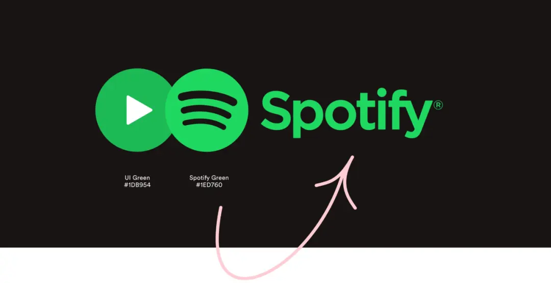 Spotify 对于「绿色」按钮的一些思考 | 人人都是产品经理 - 图3